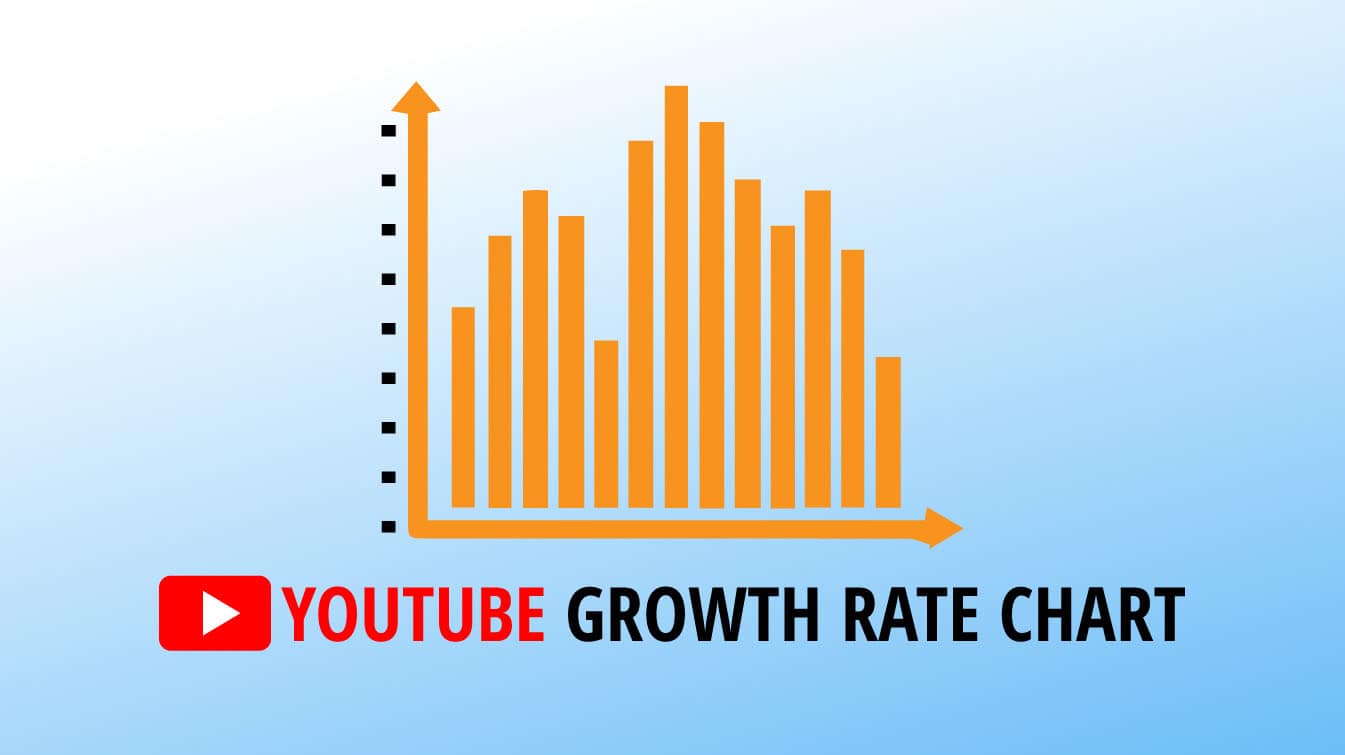 youtube growth rate chart youtube growth rate growth rate chart