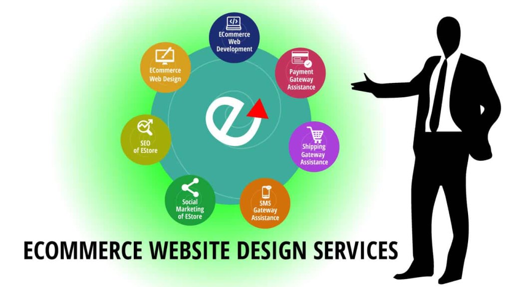 ecommerce website design services e-commerce web design ecommerce website examples