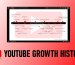 youtube growth history youtube restore history youtube future growth